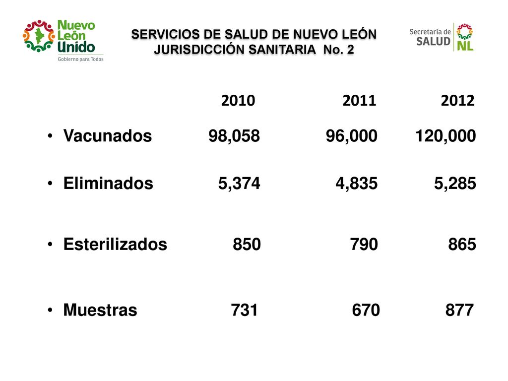 SERVICIOS DE SALUD DE NUEVO LEÓN JURISDICCIÓN SANITARIA No. 2