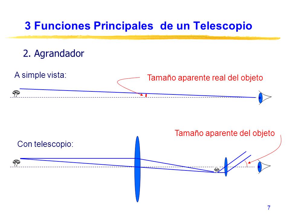 3 Funciones Principales de un Telescopio