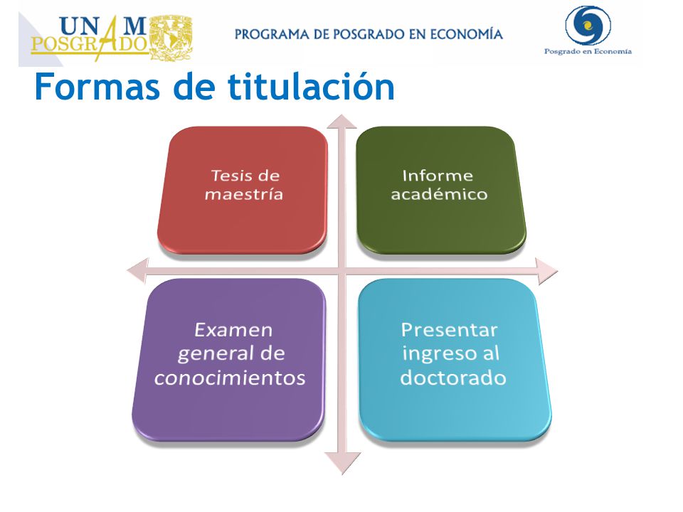 Formas de titulación Tesis de maestría Informe académico