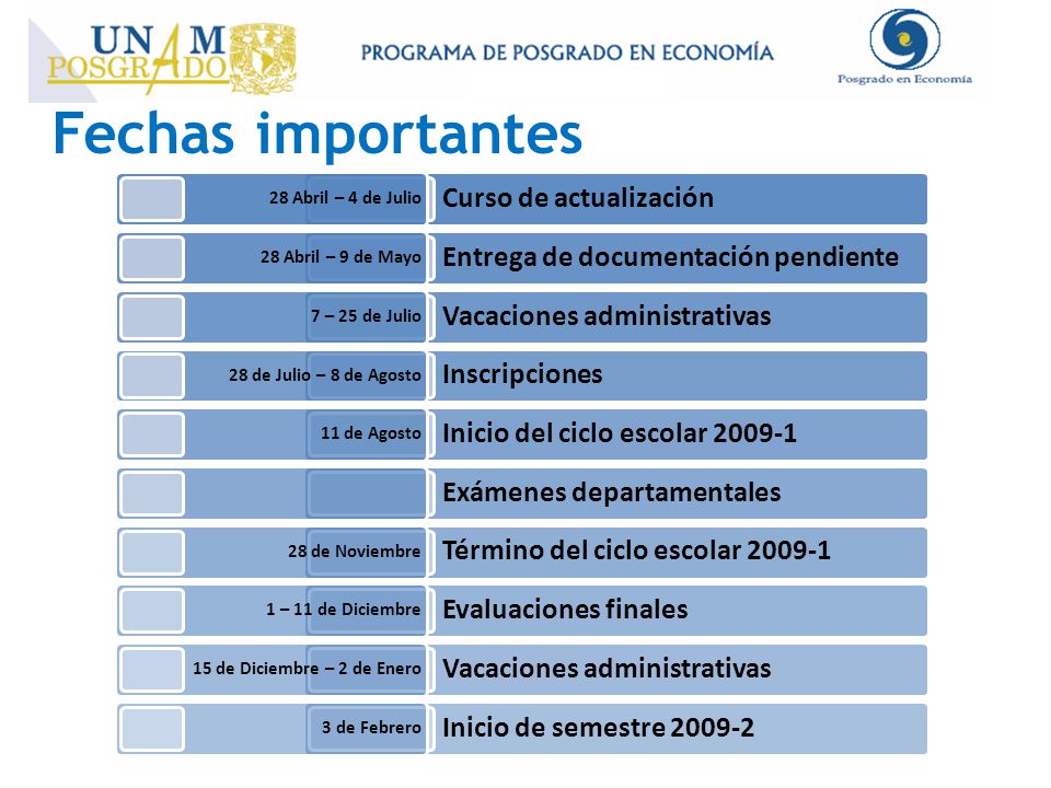 Fechas importantes 28 Abril – 4 de Julio 28 Abril – 9 de Mayo