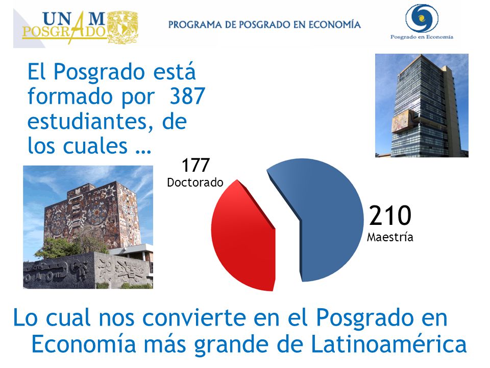El Posgrado está formado por 387 estudiantes, de los cuales …