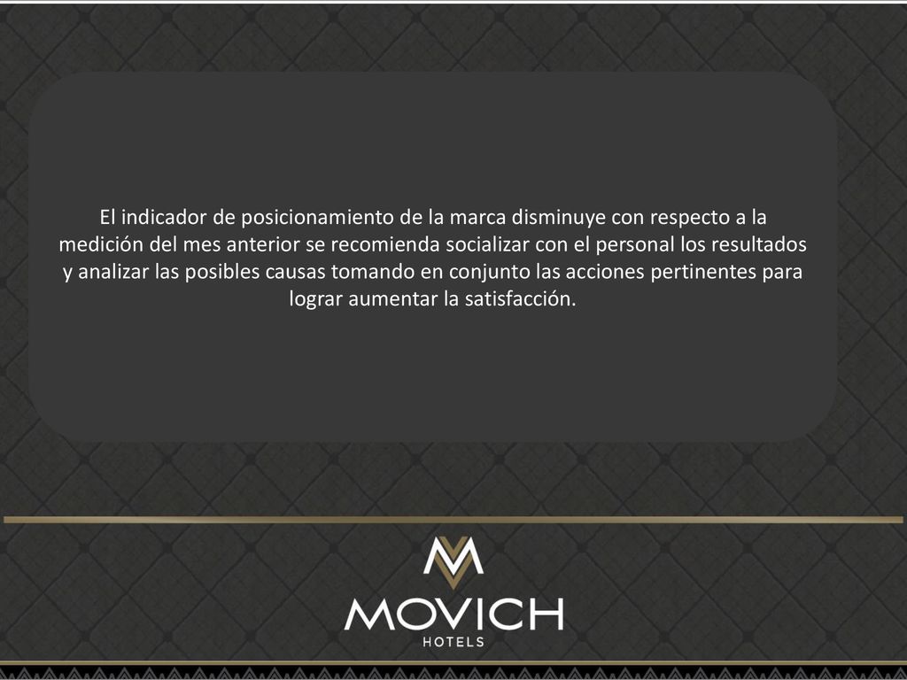 El indicador de posicionamiento de la marca disminuye con respecto a la medición del mes anterior se recomienda socializar con el personal los resultados y analizar las posibles causas tomando en conjunto las acciones pertinentes para lograr aumentar la satisfacción.