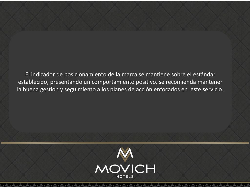 El indicador de posicionamiento de la marca se mantiene sobre el estándar establecido, presentando un comportamiento positivo, se recomienda mantener la buena gestión y seguimiento a los planes de acción enfocados en este servicio.