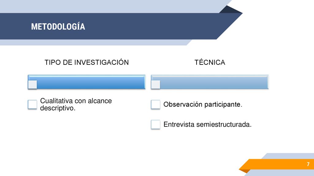 METODOLOGÍA TIPO DE INVESTIGACIÓN Cualitativa con alcance descriptivo.