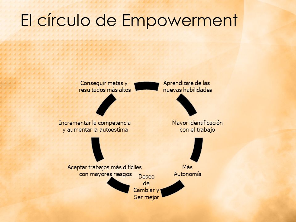 El círculo de Empowerment