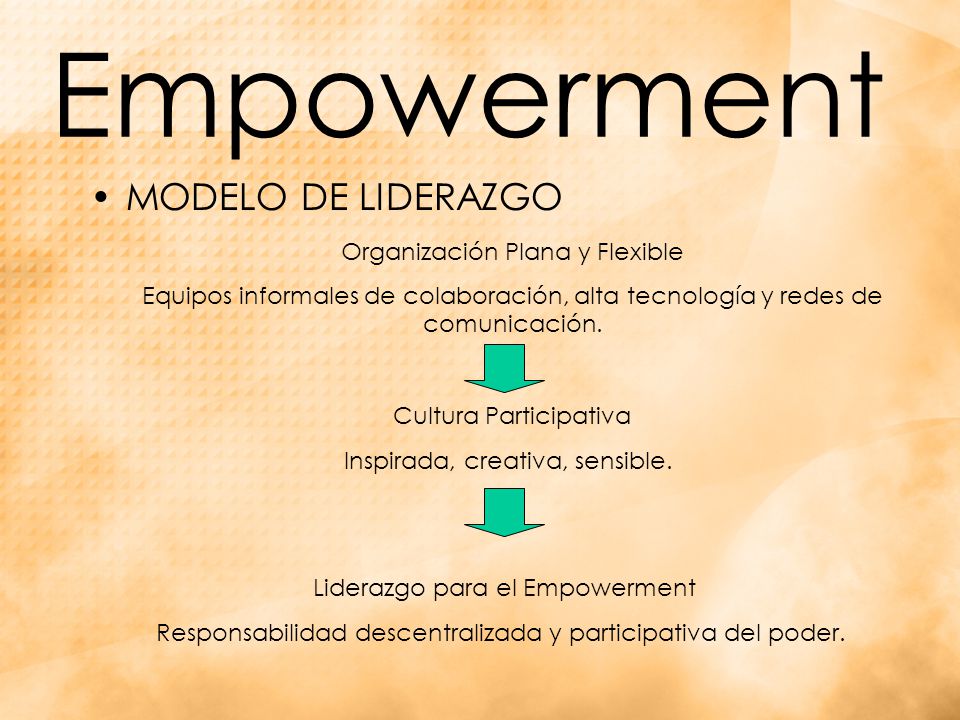 Empowerment MODELO DE LIDERAZGO Cultura Participativa