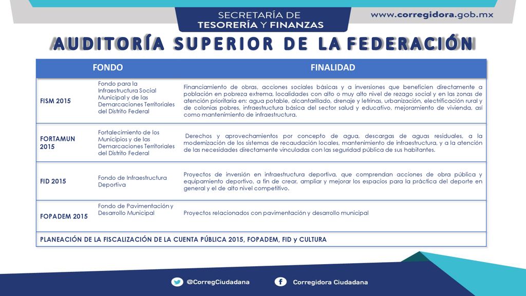 A U D I T O R Í A S U P E R I O R D E L A F E D E R A C I Ó N