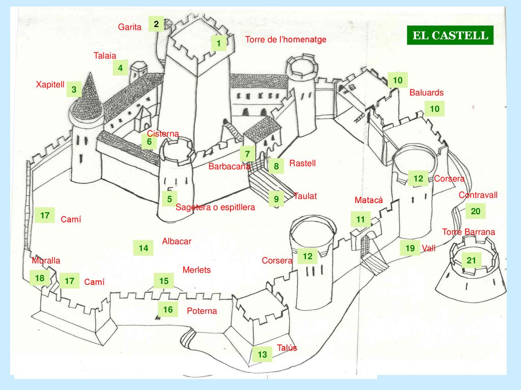 EL CASTELL Garita 2 Torre de l’homenatge 1 Talaia 4 10 Xapitell 3