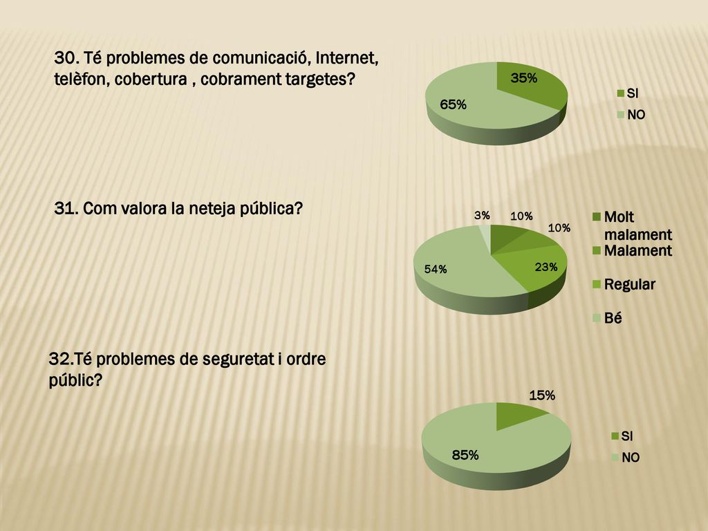 30. Té problemes de comunicació, Internet, telèfon, cobertura , cobrament targetes
