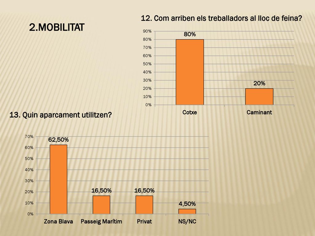 2.MOBILITAT 12. Com arriben els treballadors al lloc de feina