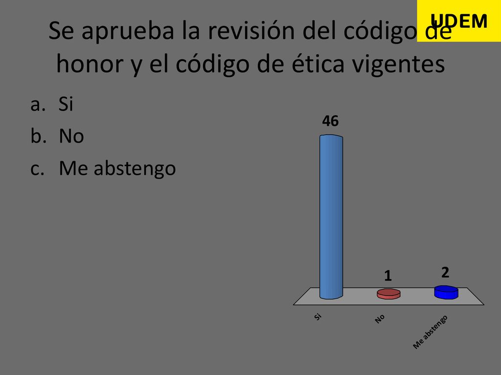 Se aprueba la revisión del código de honor y el código de ética vigentes