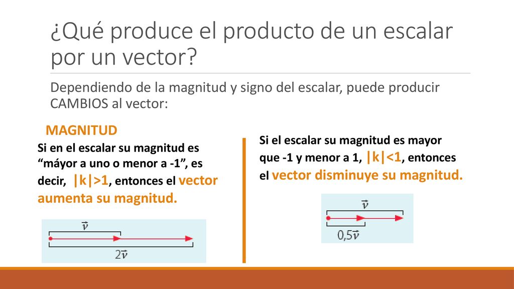¿Qué produce el producto de un escalar por un vector