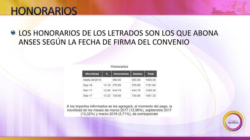HONORARIOS LOS HONORARIOS DE LOS LETRADOS SON LOS QUE ABONA ANSES SEGÚN LA FECHA DE FIRMA DEL CONVENIO.