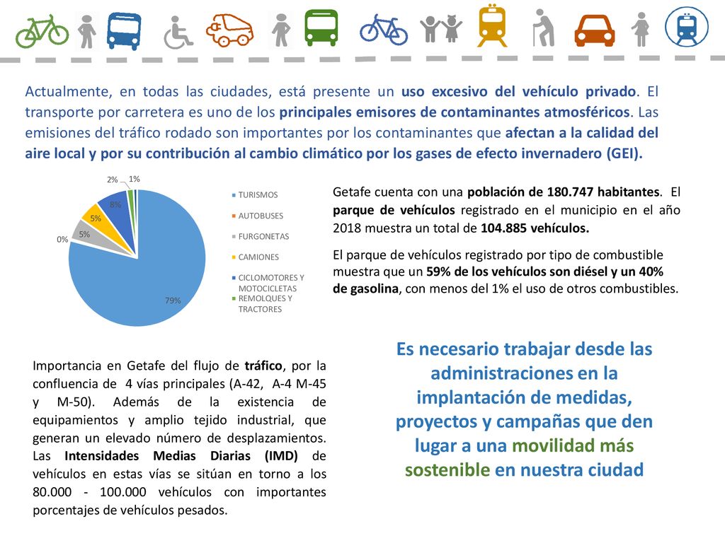 Actualmente, en todas las ciudades, está presente un uso excesivo del vehículo privado. El transporte por carretera es uno de los principales emisores de contaminantes atmosféricos. Las emisiones del tráfico rodado son importantes por los contaminantes que afectan a la calidad del aire local y por su contribución al cambio climático por los gases de efecto invernadero (GEI).
