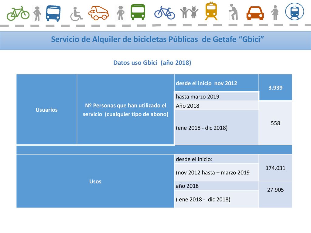 Nº Personas que han utilizado el servicio (cualquier tipo de abono)