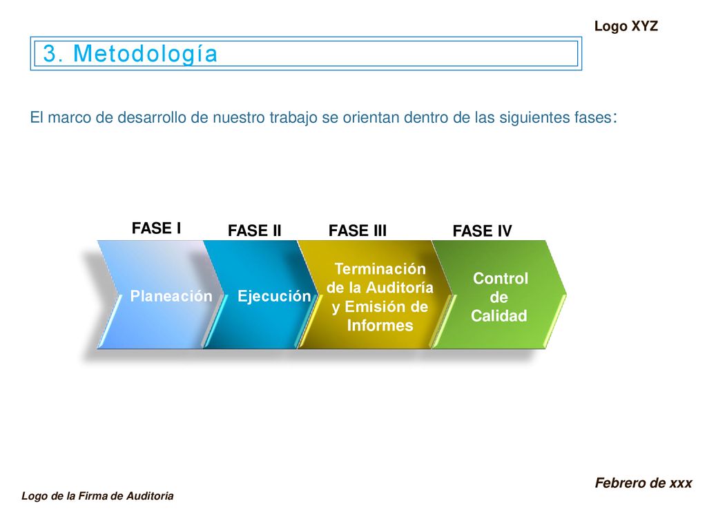 Terminación de la Auditoría y Emisión de Informes
