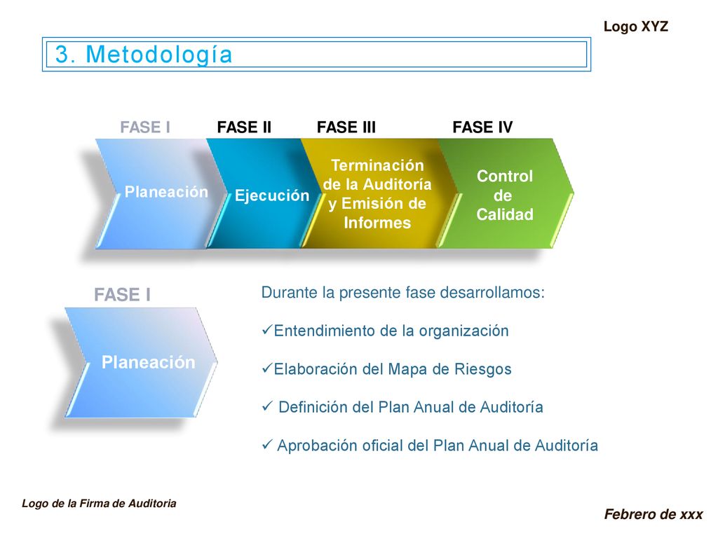 Terminación de la Auditoría y Emisión de Informes