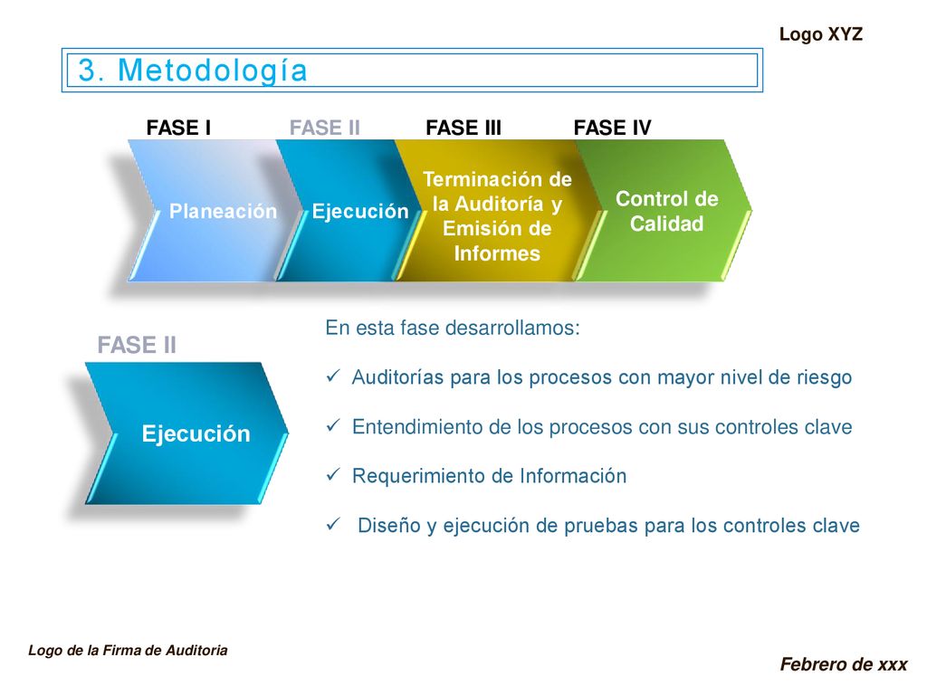 Terminación de la Auditoría y Emisión de Informes