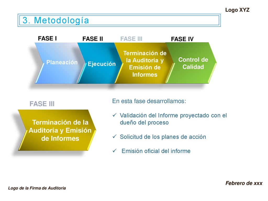 Logo XYZ 3. Metodología. FASE I. FASE II. FASE III. FASE IV. Terminación de la Auditoría y Emisión de Informes.