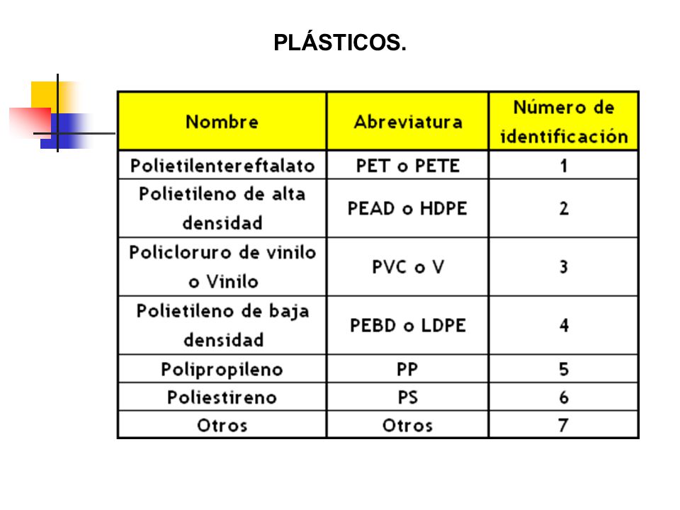 PLÁSTICOS.