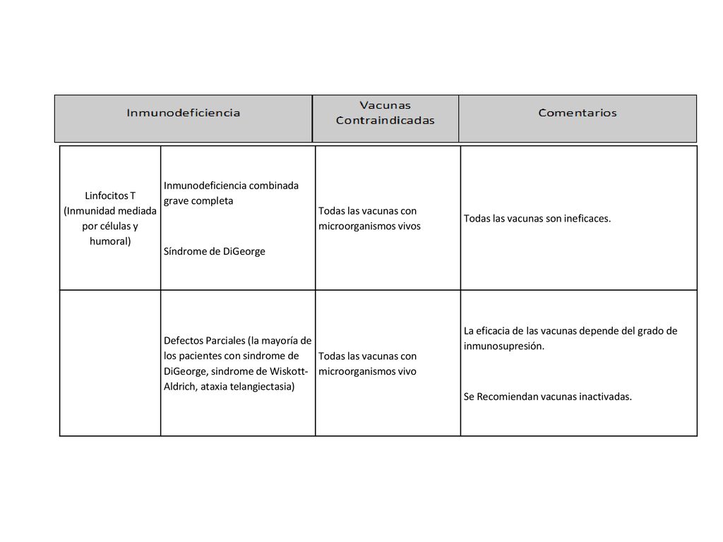 Linfocitos T (Inmunidad mediada por células y humoral)