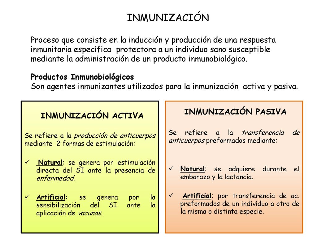 INMUNIZACIÓN Proceso que consiste en la inducción y producción de una respuesta inmunitaria específica protectora a un individuo sano susceptible mediante la administración de un producto inmunobiológico. Productos Inmunobiológicos Son agentes inmunizantes utilizados para la inmunización activa y pasiva.