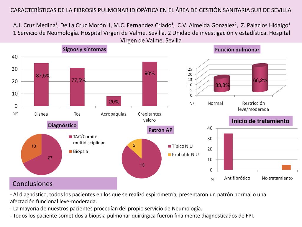 CARACTERÍSTICAS DE LA FIBROSIS PULMONAR IDIOPÁTICA EN EL ÁREA DE GESTIÓN SANITARIA SUR DE SEVILLA