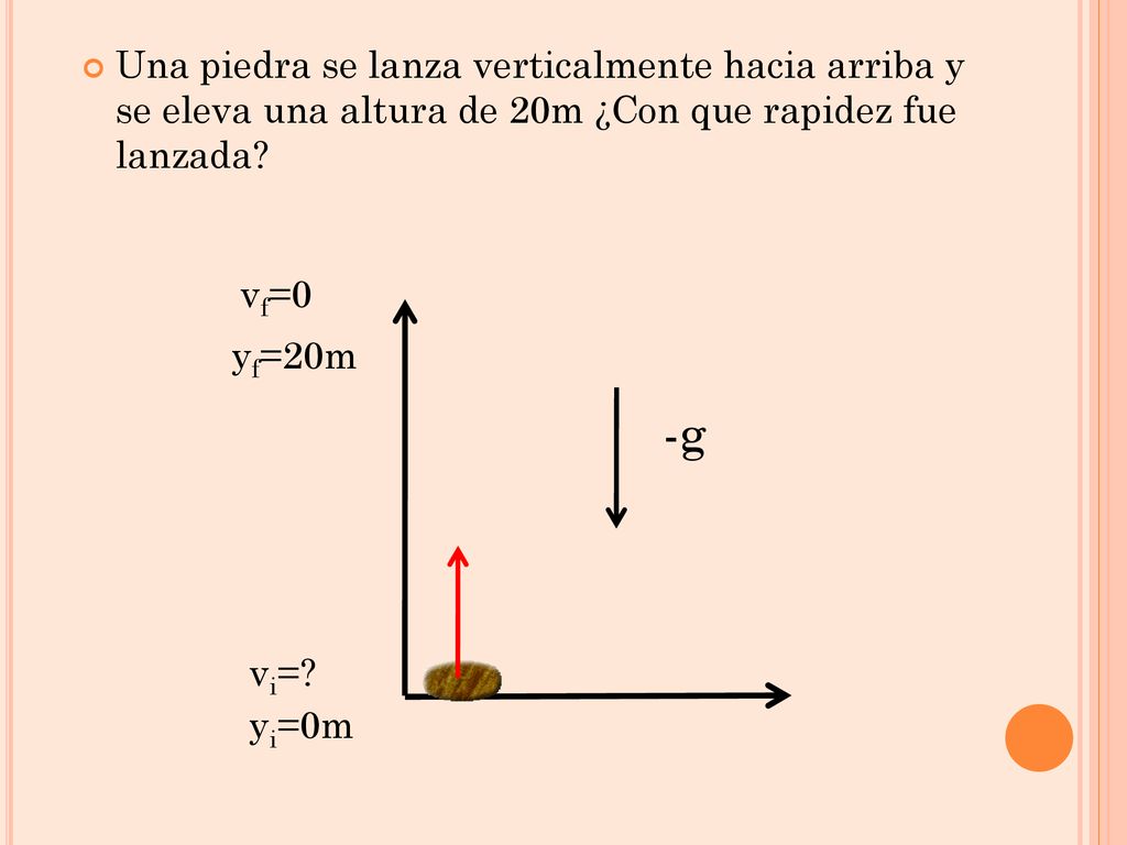 Una piedra se lanza verticalmente hacia arriba y se eleva una altura de 20m ¿Con que rapidez fue lanzada