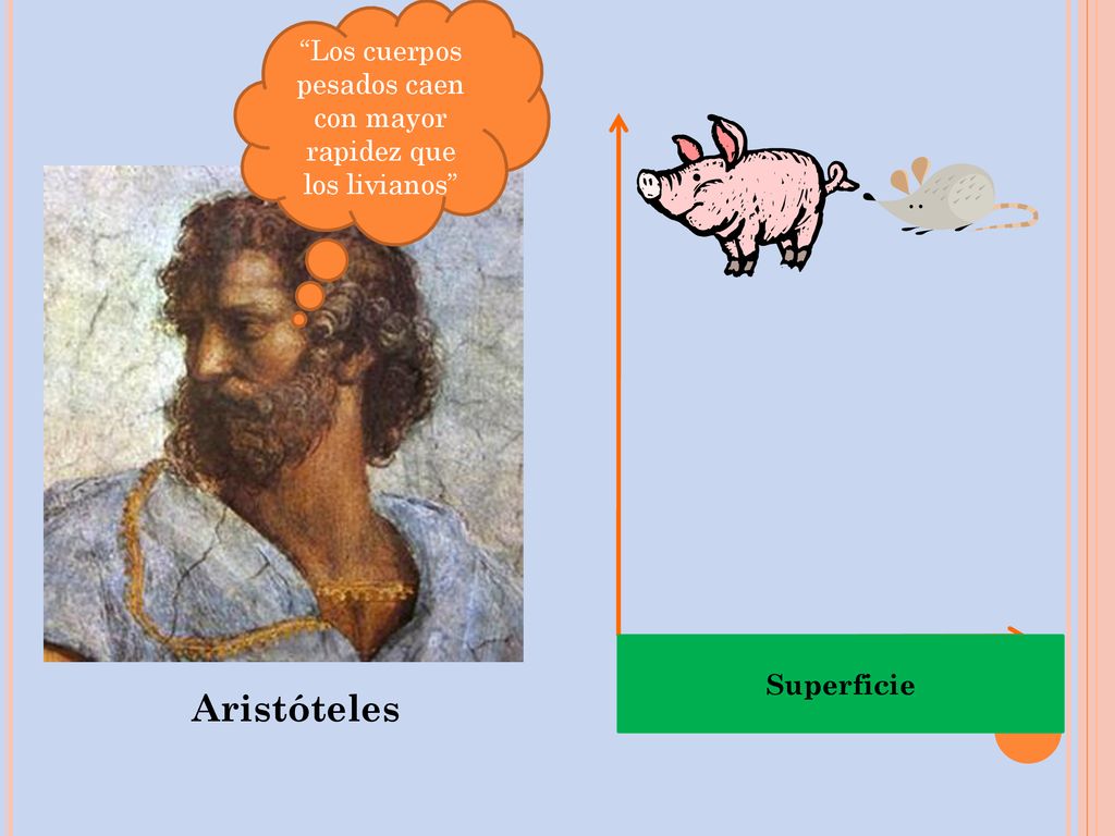 Los cuerpos pesados caen con mayor rapidez que los livianos