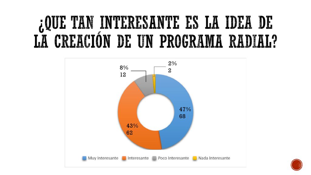 ¿Que tan interesante es la idea de la creación de un programa radial