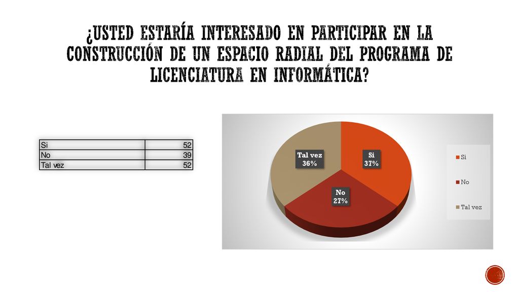 ¿Usted estaría interesado en participar en la construcción de un espacio radial del programa de Licenciatura en Informática
