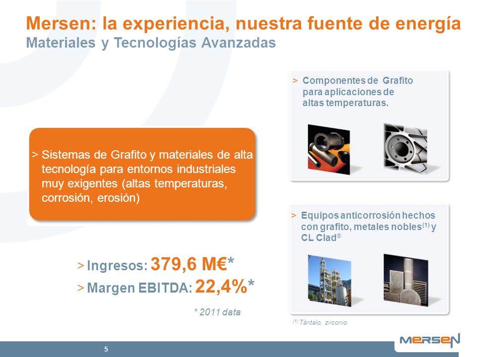 Mersen: la experiencia, nuestra fuente de energía Materiales y Tecnologías Avanzadas