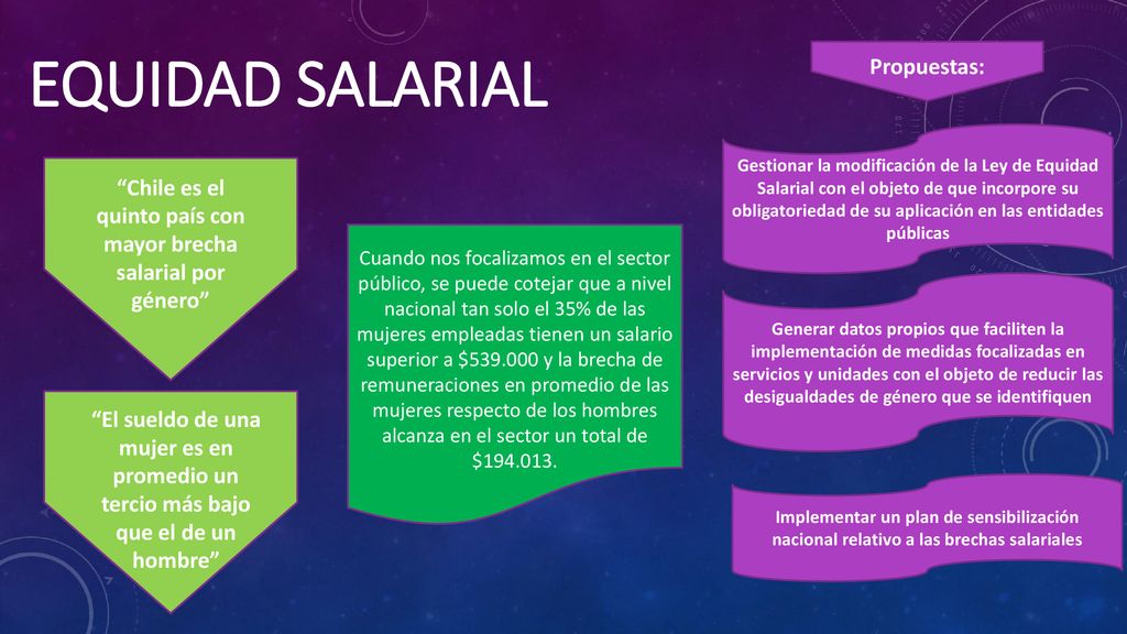 Chile es el quinto país con mayor brecha salarial por género