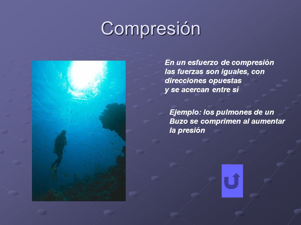 Compresión En un esfuerzo de compresión las fuerzas son iguales, con