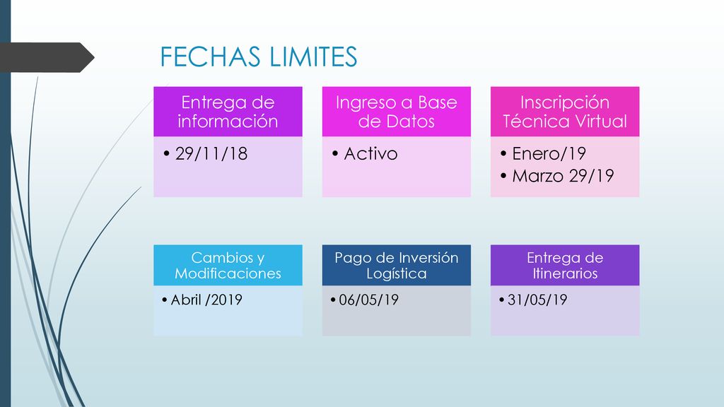 FECHAS LIMITES Entrega de información 29/11/18 Ingreso a Base de Datos