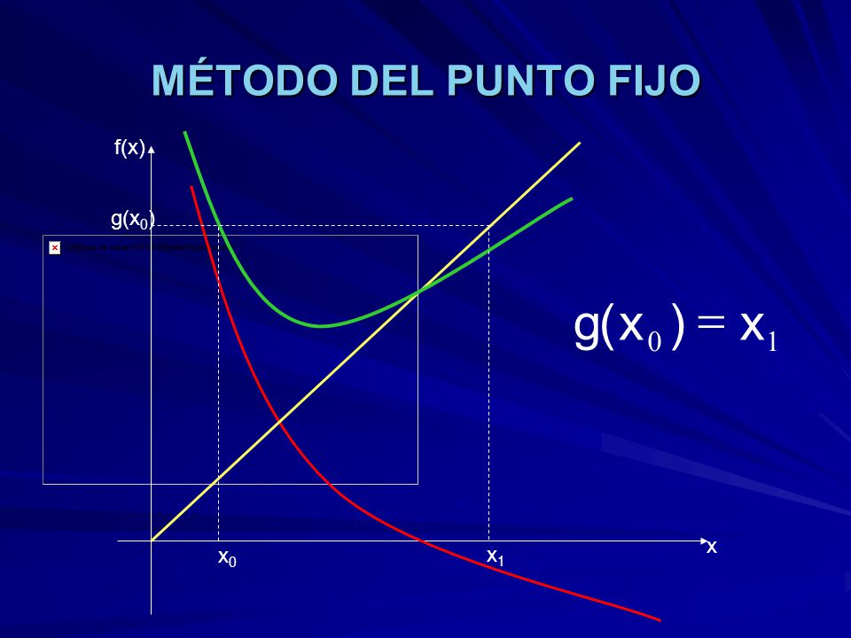 MÉTODO DEL PUNTO FIJO f(x) g(x0) 1 x ) ( g = x x0 x1