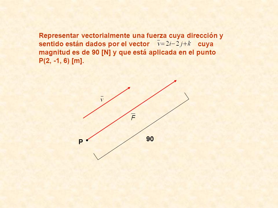 Representar vectorialmente una fuerza cuya dirección y sentido están dados por el vector cuya magnitud es de 90 [N] y que está aplicada en el punto P(2, -1, 6) [m].
