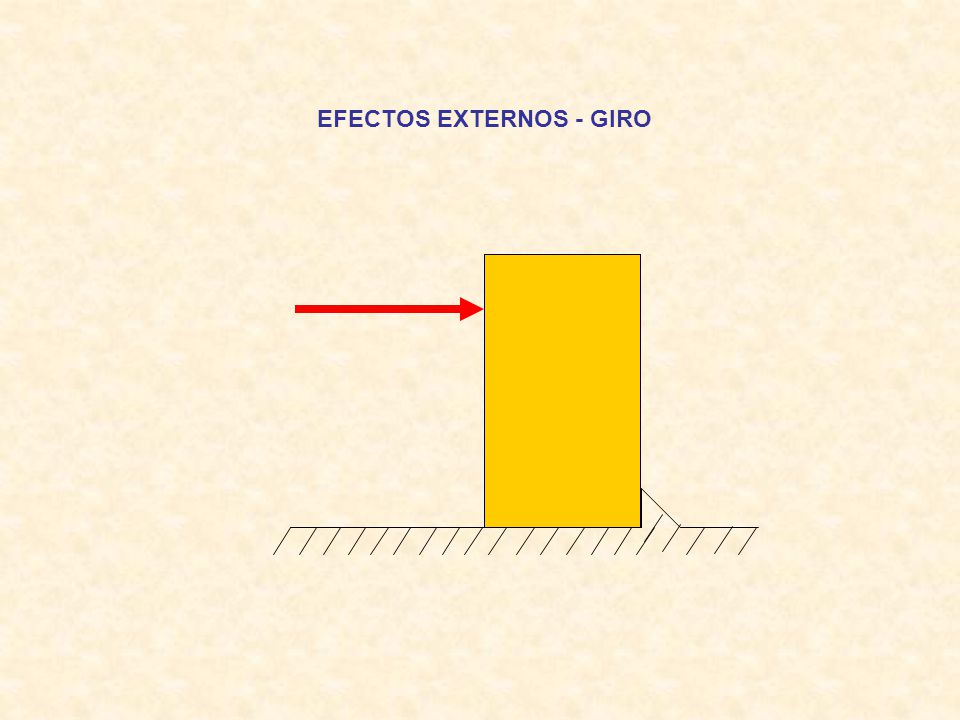 EFECTOS EXTERNOS - GIRO