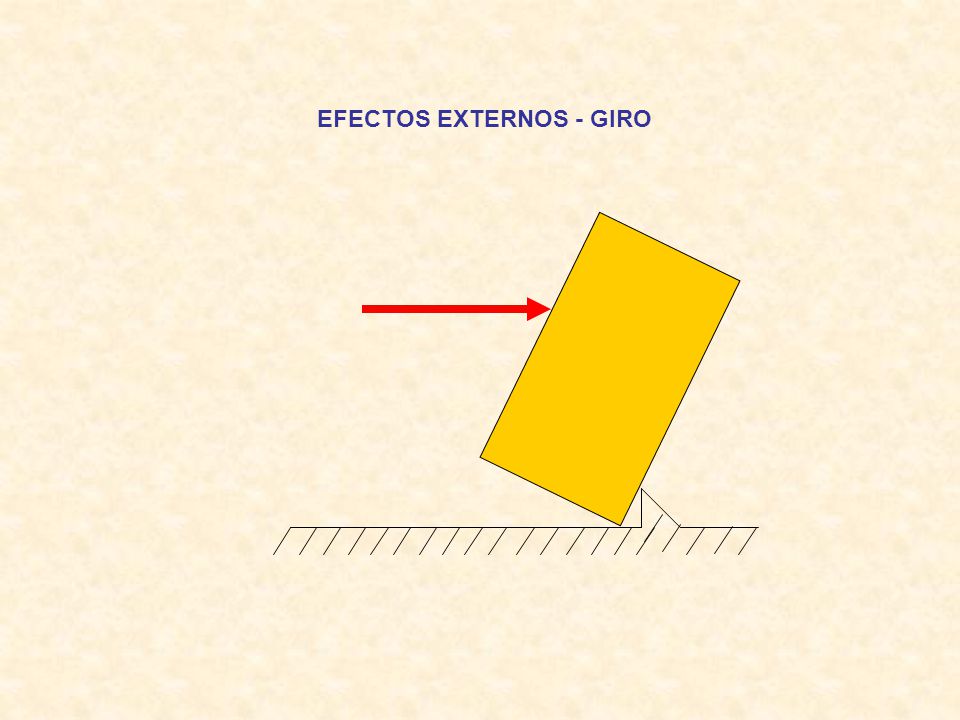 EFECTOS EXTERNOS - GIRO