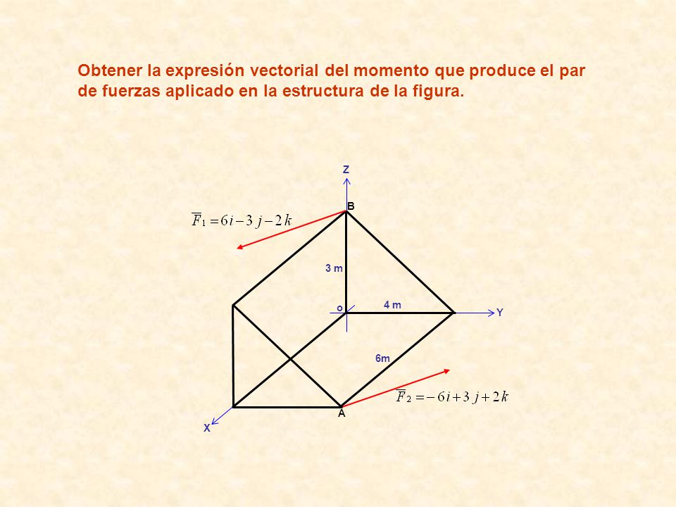 Obtener la expresión vectorial del momento que produce el par de fuerzas aplicado en la estructura de la figura.
