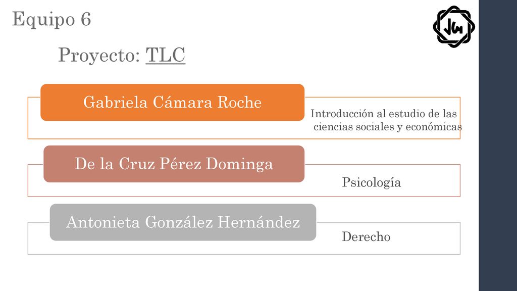 Equipo 6 Proyecto: TLC Gabriela Cámara Roche De la Cruz Pérez Dominga