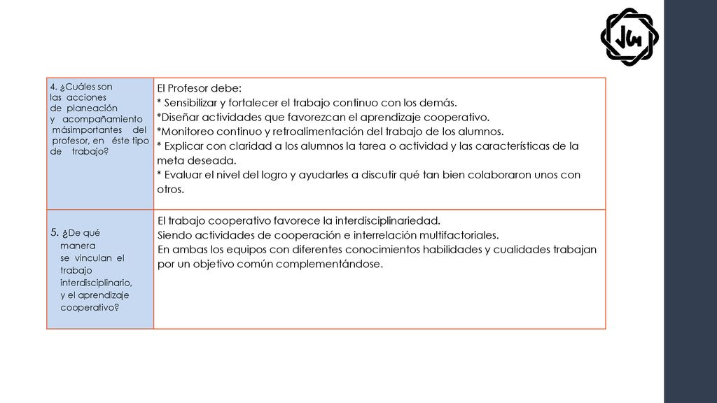 * Sensibilizar y fortalecer el trabajo continuo con los demás.