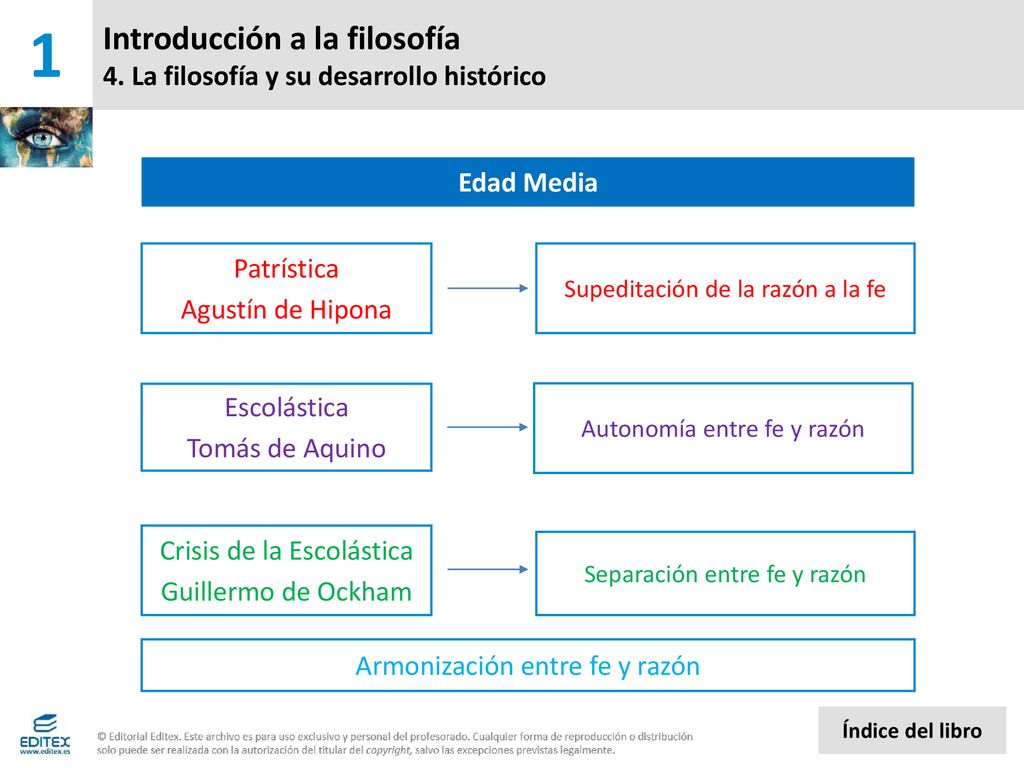 Introducción a la filosofía 4. La filosofía y su desarrollo histórico