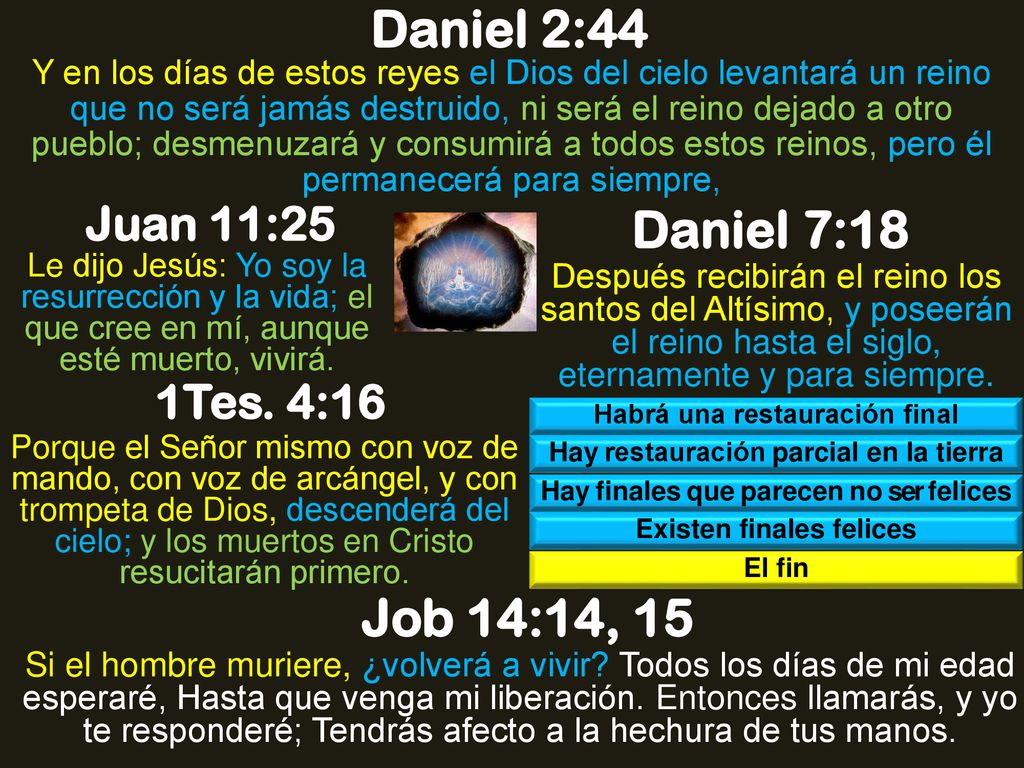 Daniel 2:44 Daniel 7:18 Job 14:14, 15 Juan 11:25 1Tes. 4:16