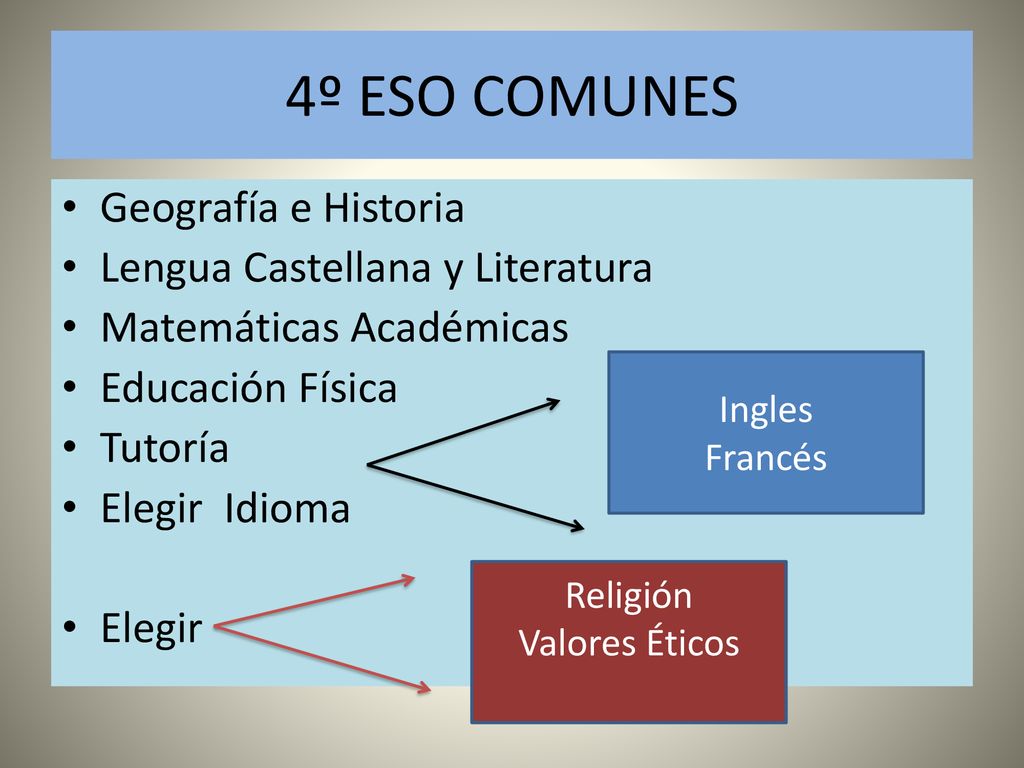 4º ESO COMUNES Geografía e Historia Lengua Castellana y Literatura
