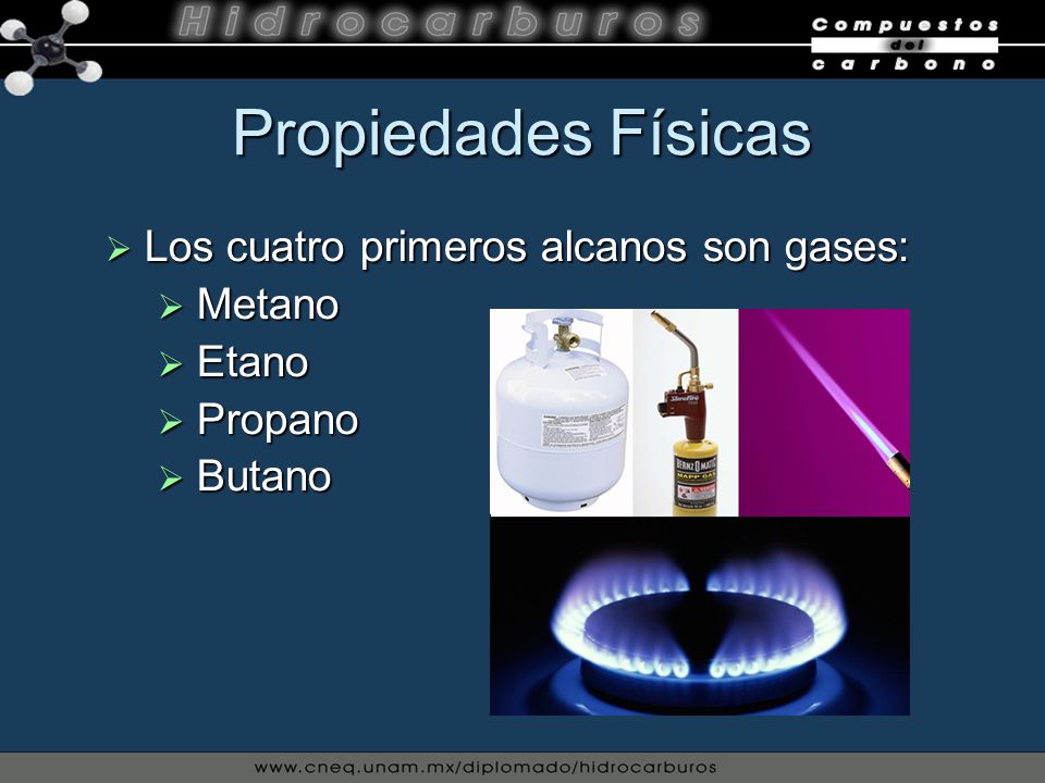 Propiedades Físicas Los cuatro primeros alcanos son gases: Metano