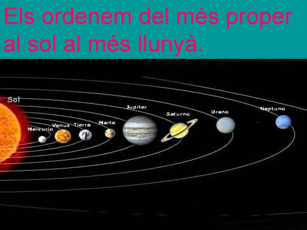 Els ordenem del més proper al sol al més llunyà.