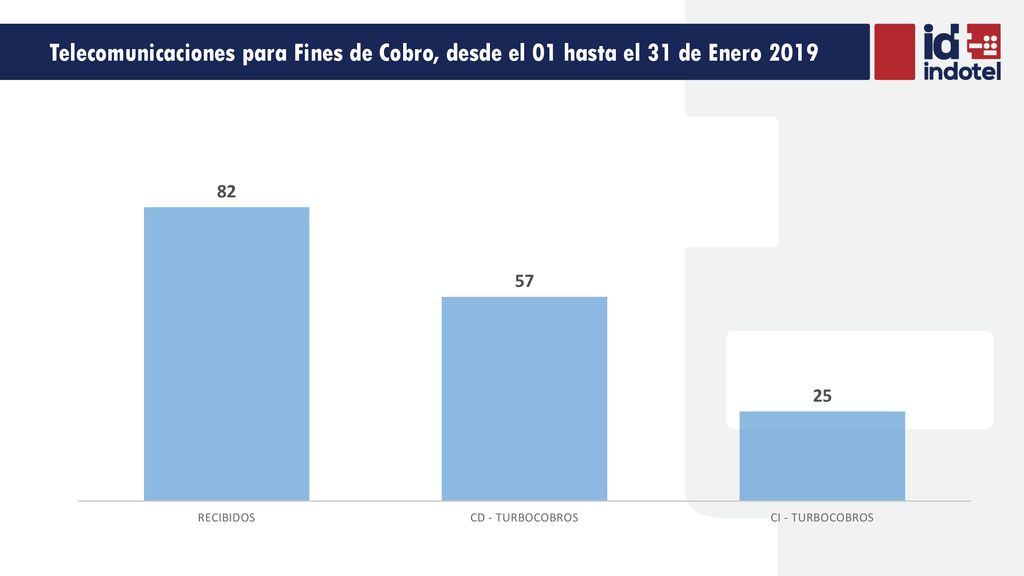 Telecomunicaciones para Fines de Cobro, desde el 01 hasta el 31 de Enero 2019