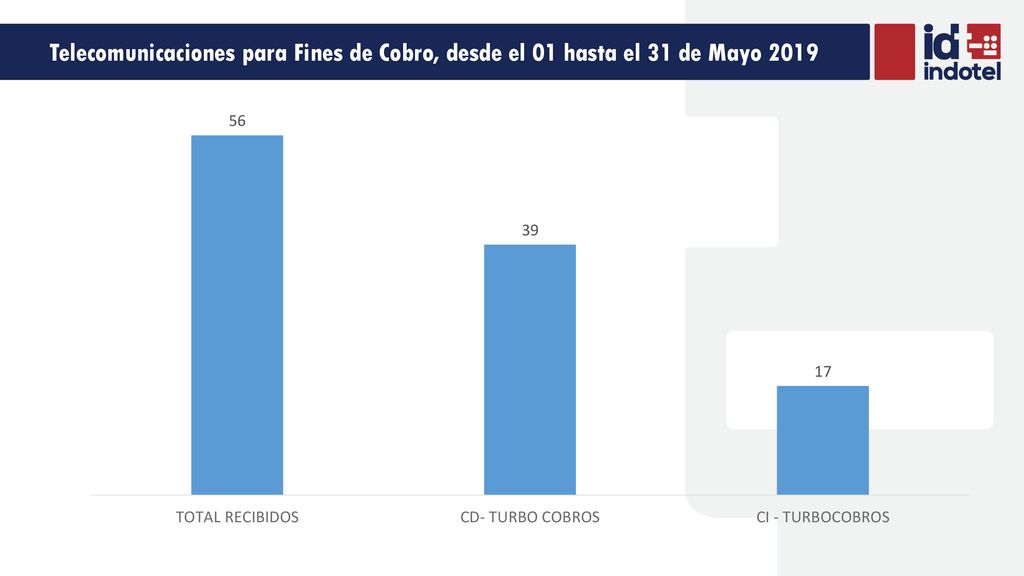 Telecomunicaciones para Fines de Cobro, desde el 01 hasta el 31 de Mayo 2019