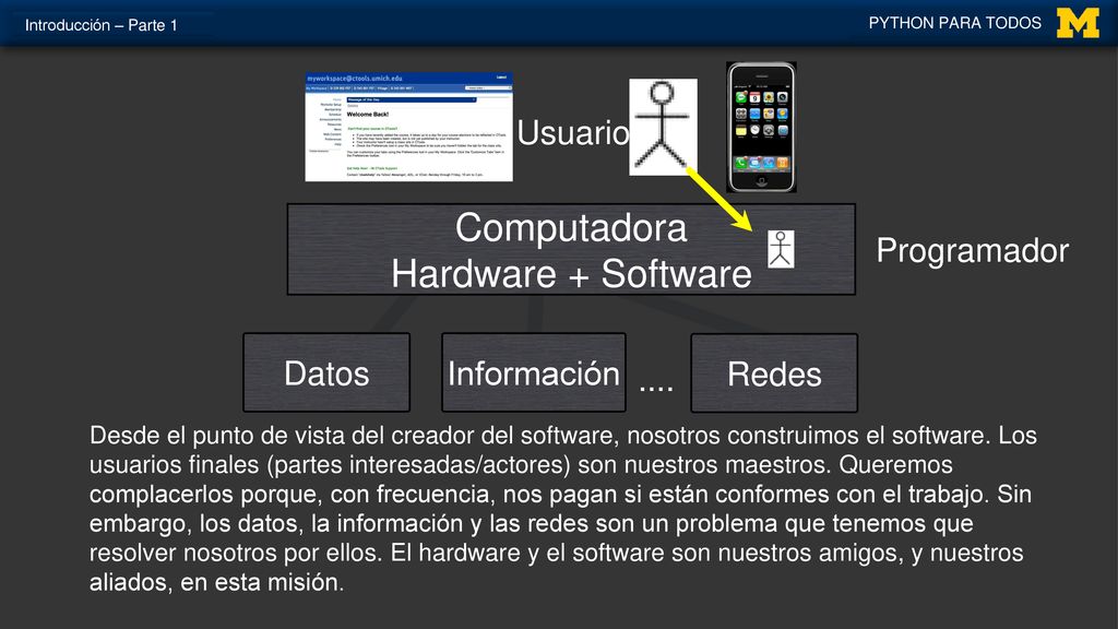 Computadora Hardware + Software Usuario Programador Datos Información